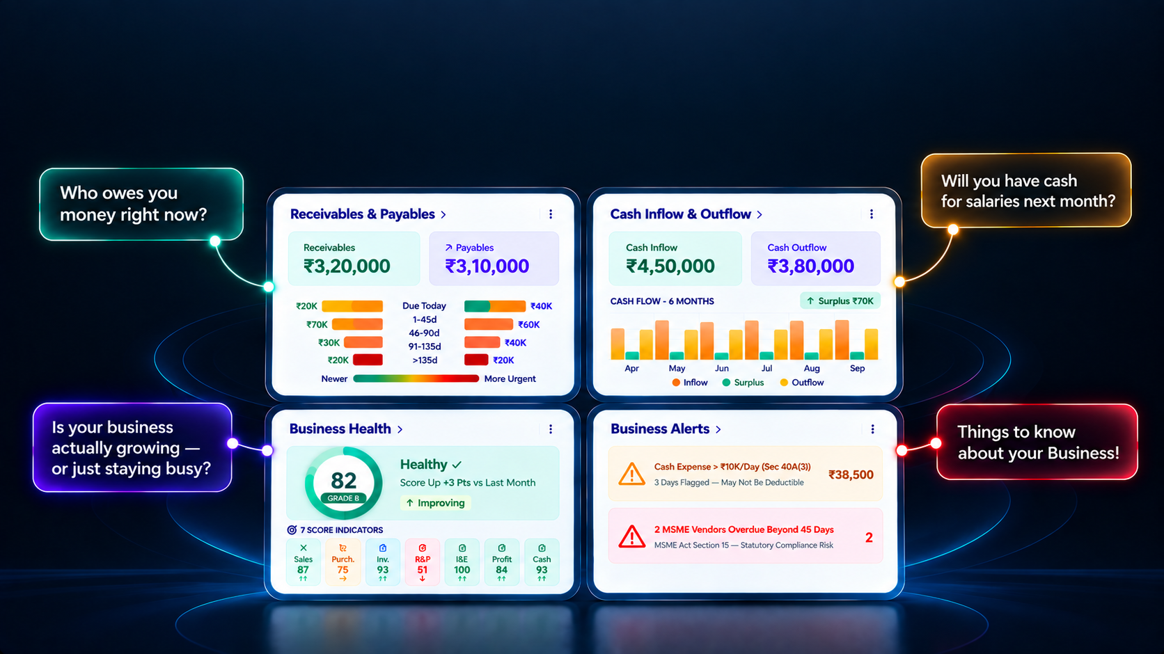 Business dashboard: receivables and payables, cash inflow and outflow, business health and business alerts
